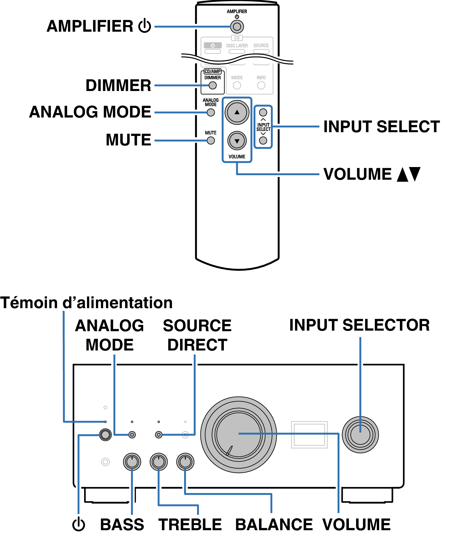 Ope Basic RC1207 FP PMA3000NE